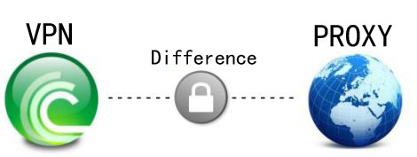 Difference-between-Proxy-and-VPN