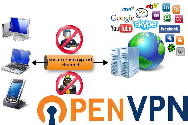 Advantages of Open VPN