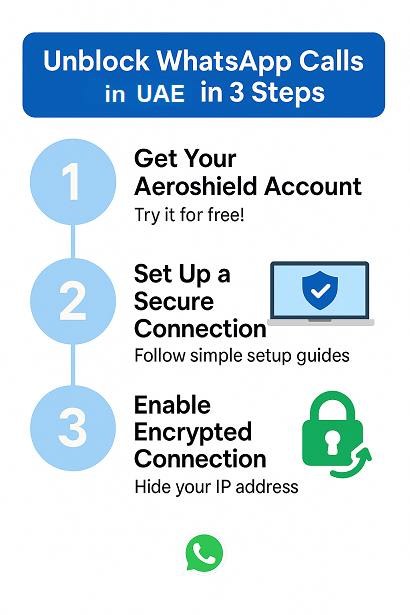How to unblock Whatsapp calls in UAE